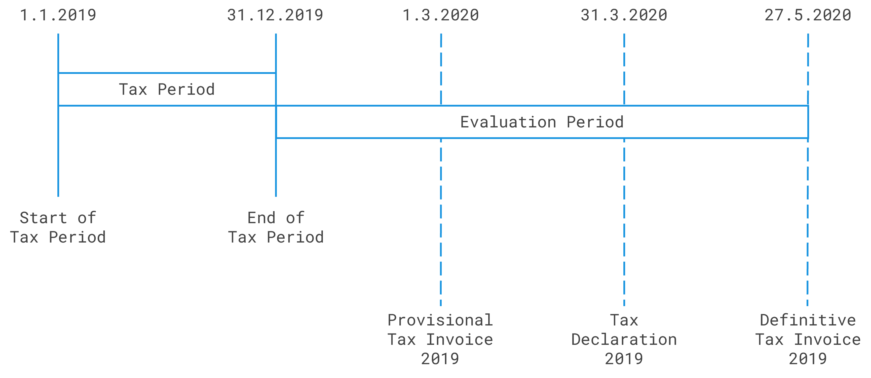 tax-deadlines-in-switzerland